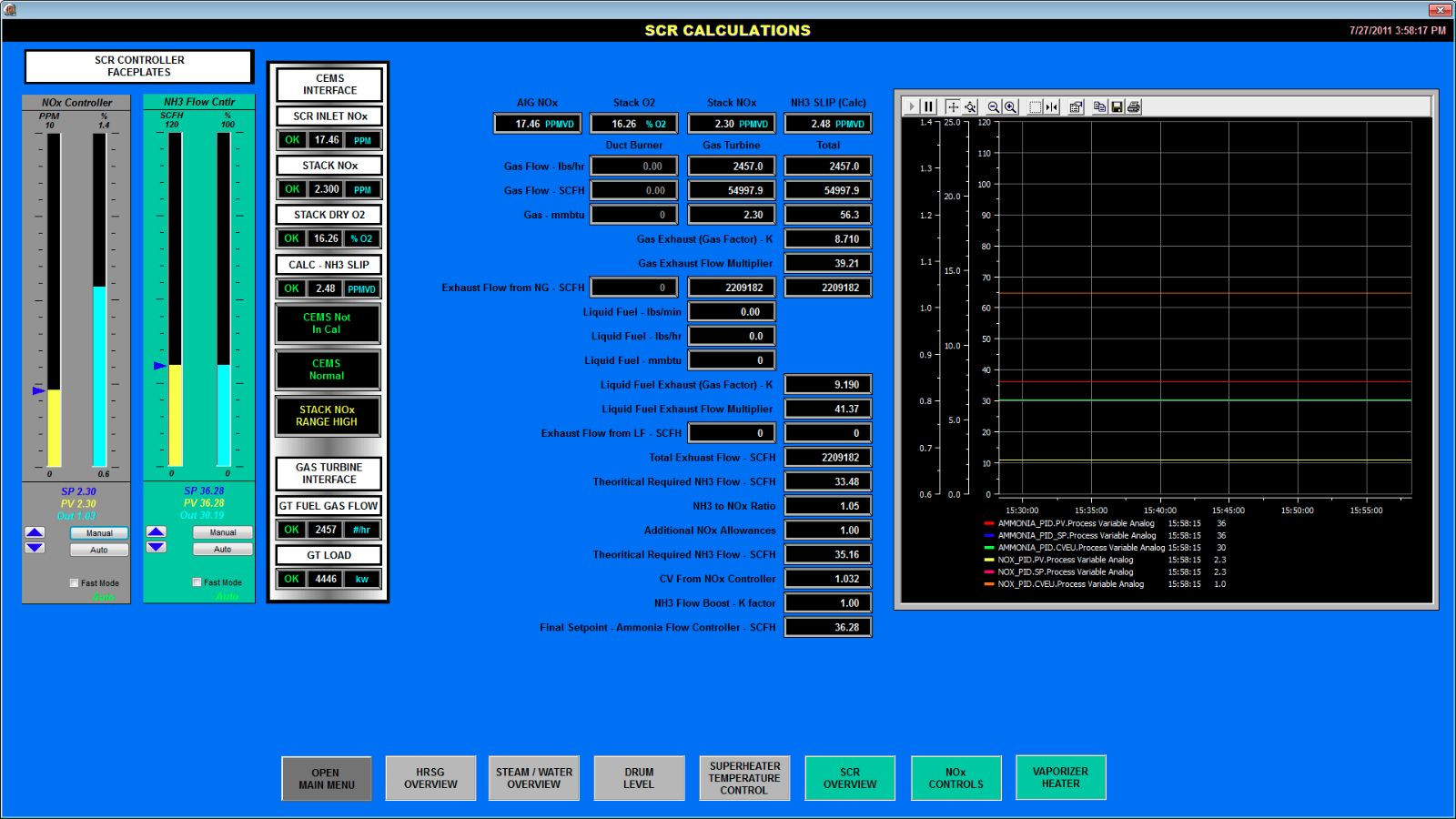 VisualView SCADA/HMI software complete development/runtime package Unlimited tag