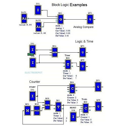 PLC Software Ladder, Function Logic Block Industrial Automation Programming HMI