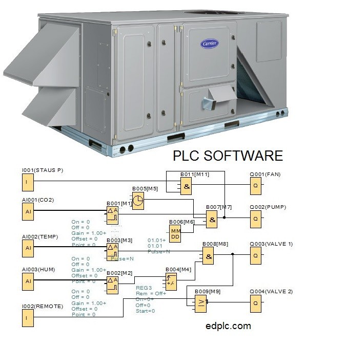 PLC Controller Hydroponic Grow System, Farm Automation 12 I/O 12V 24V