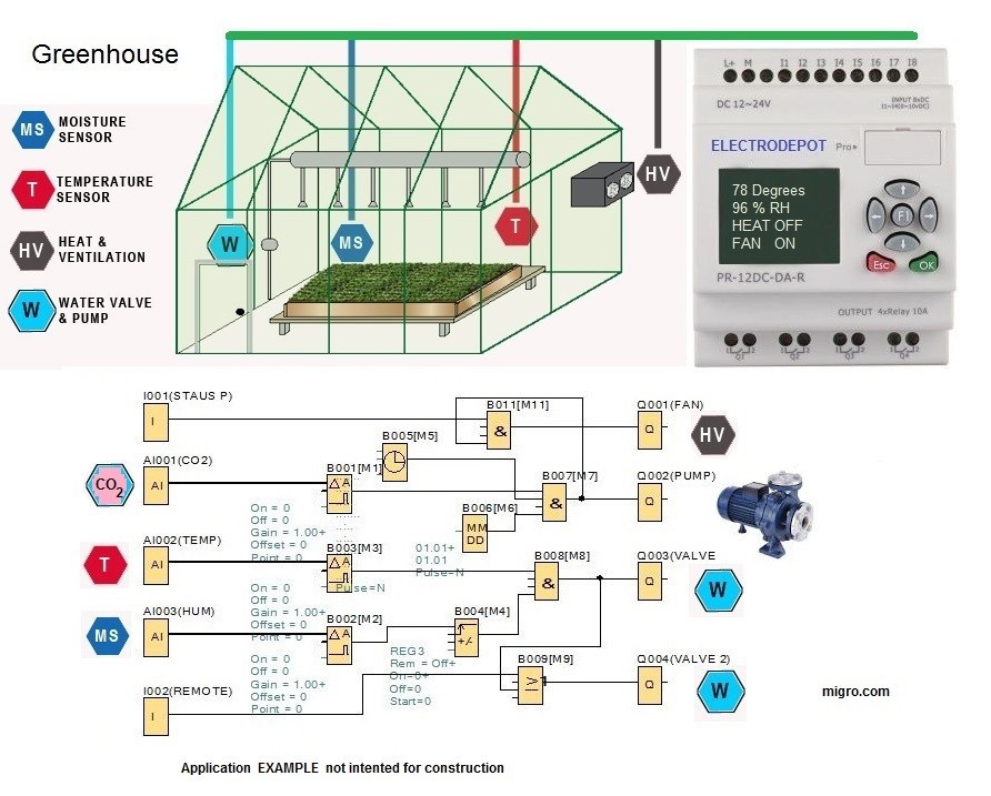 Automation PLC Programming Software, industrial Function Logic IEC AI Controller