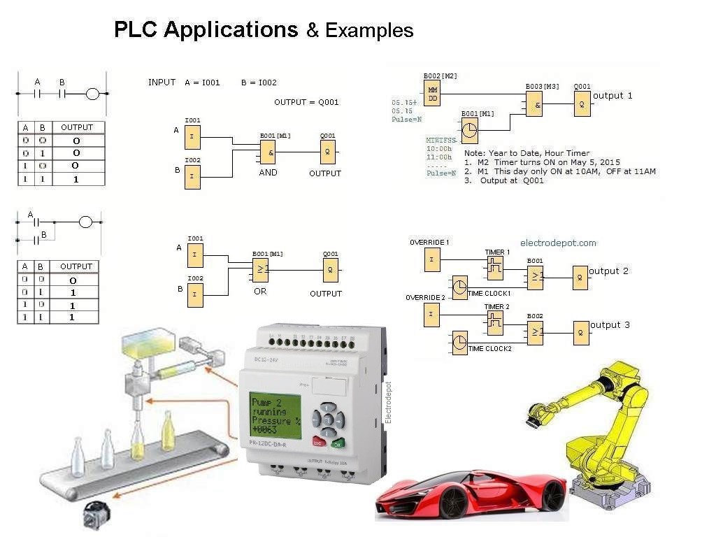 Automation PLC Programming Software, industrial Function Logic IEC AI Controller