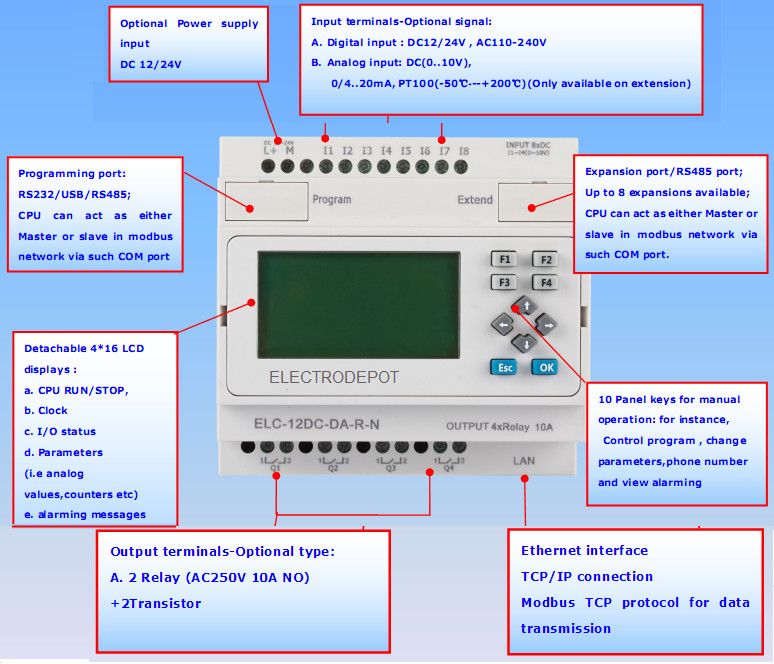 PLC Kit Programmable Controller Software 8 in, 4 Out, HMI, LAN, & USB interface