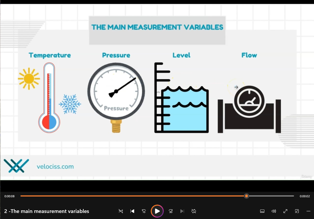 Process Control & Instrumentation Course | Video Training & Books | 2026 Edition