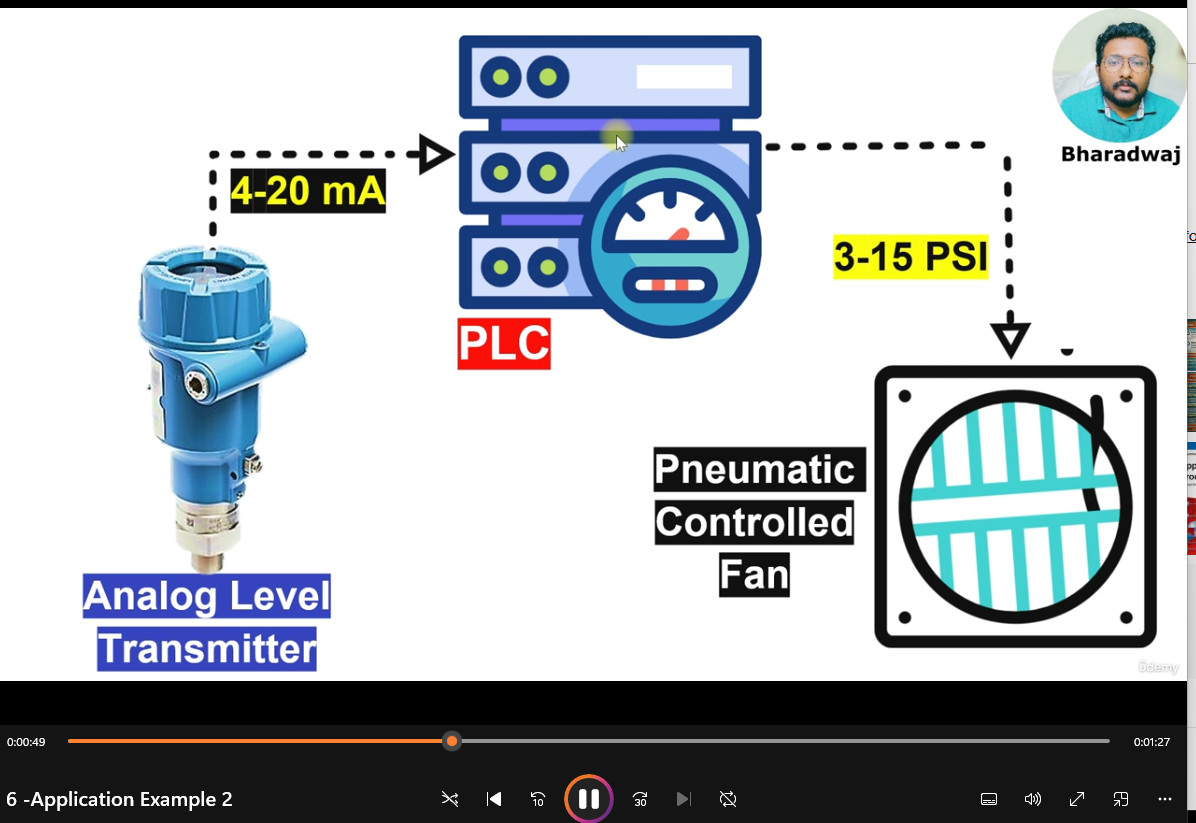 Process Control & Instrumentation Course| Video Training & Books | 2026 Edition