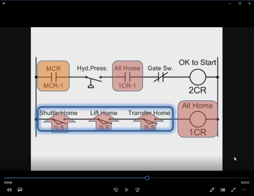 PLC TRAINER & VIDEO TRAINING COURSE | SIMULATOR | 2026 EDITION | USB & Link
